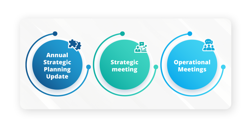 What are Key Performance Indicators